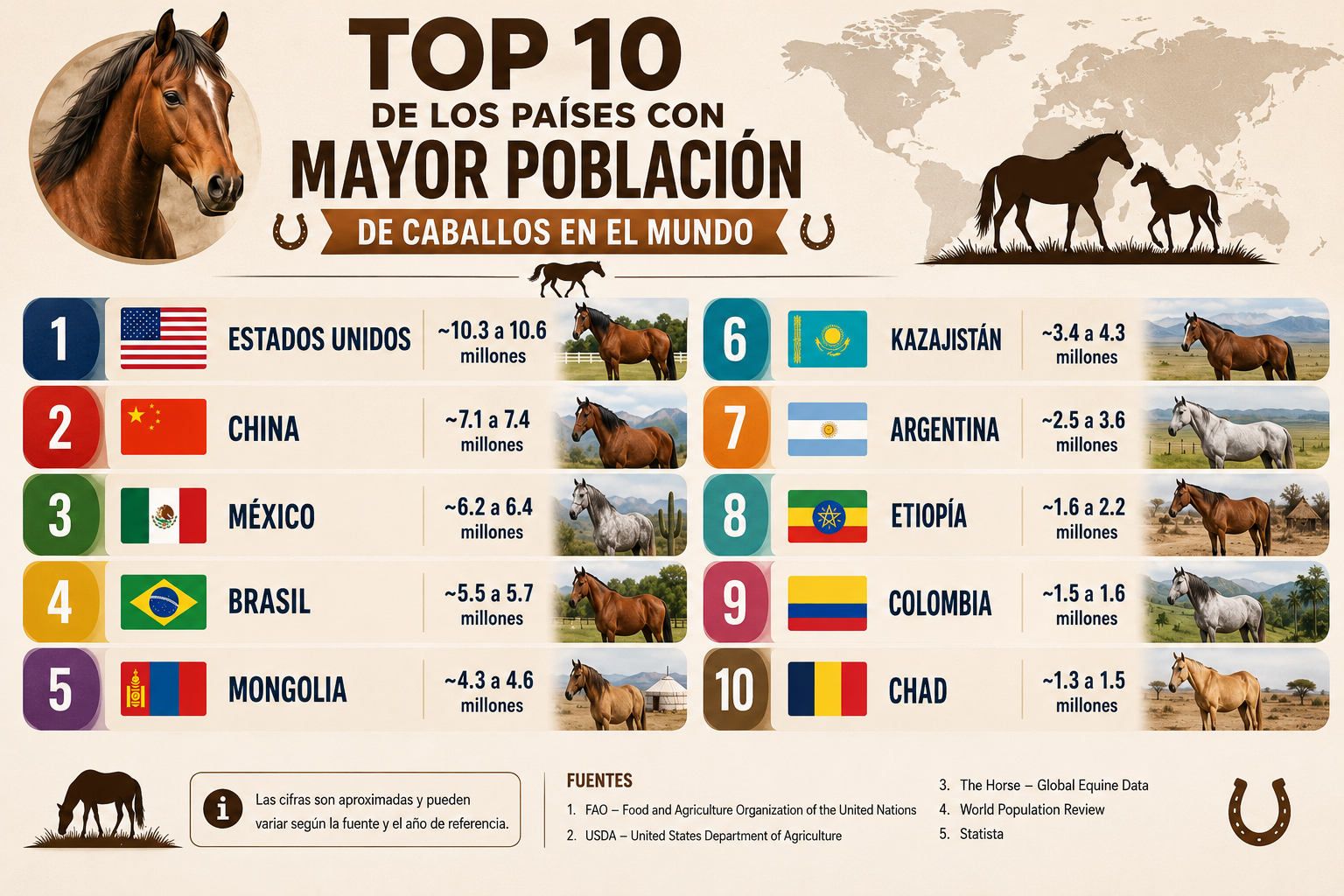 Los 10 países con más caballos del mundo